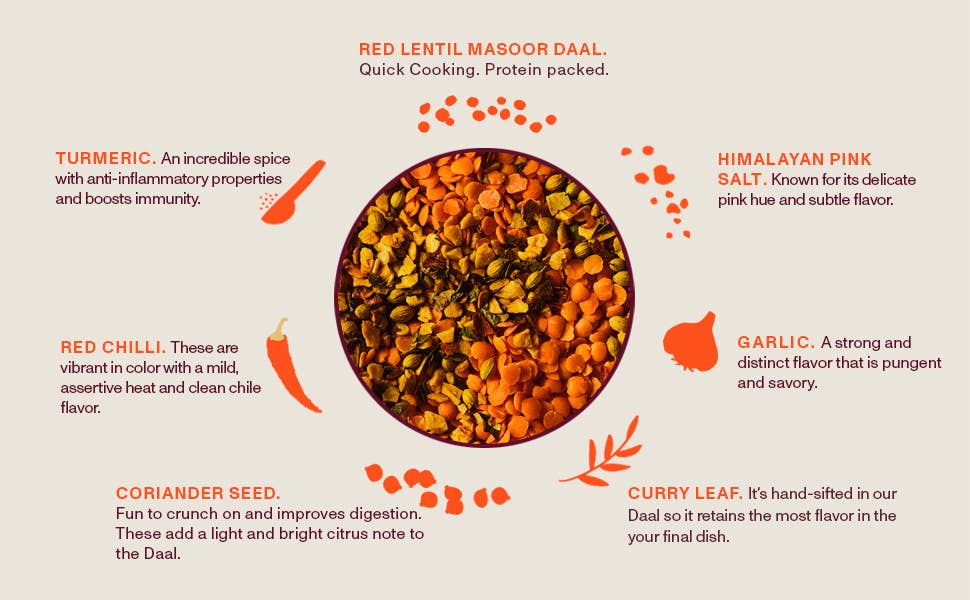 Lentil Bundle - Kitchari Superfood and Daal Mix - From From