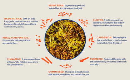 Lentil Bundle - Kitchari Superfood and Daal Mix - From From